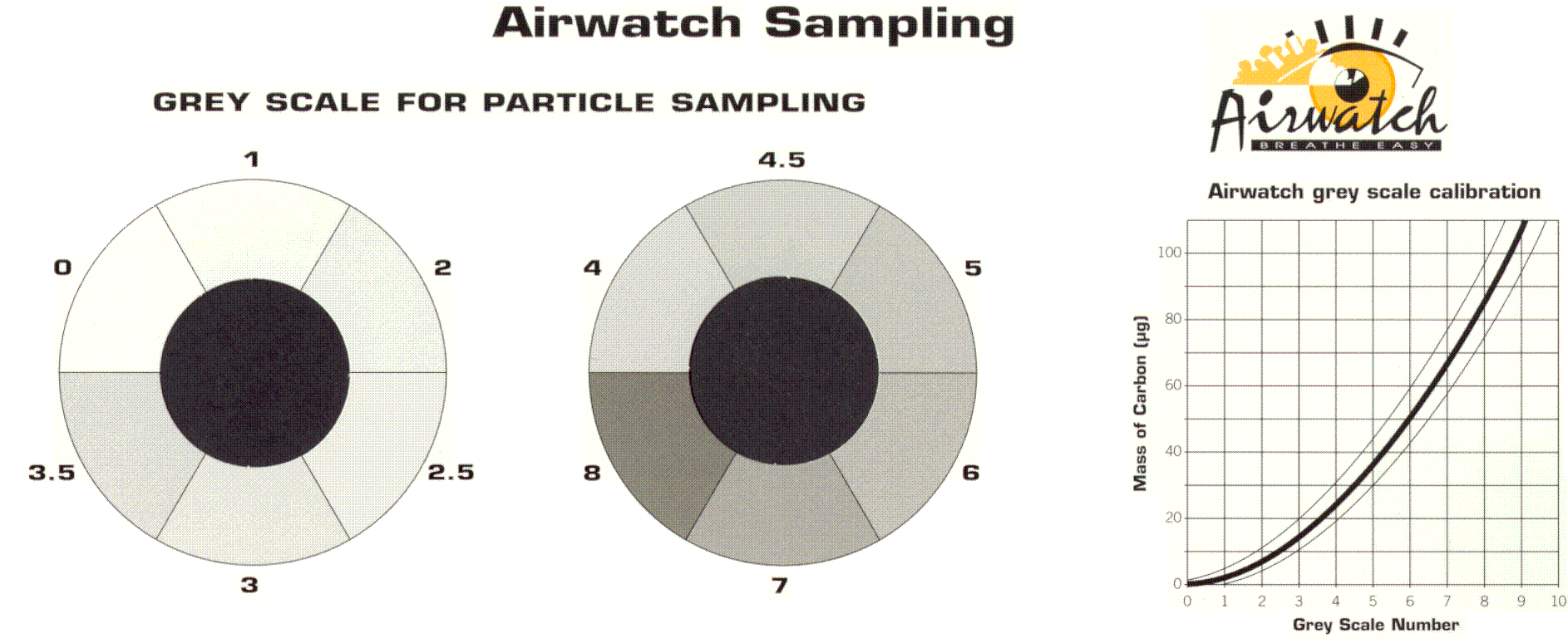 The Grey Scale for Particle Sampling (154 KB) particle_grey_scale.gif