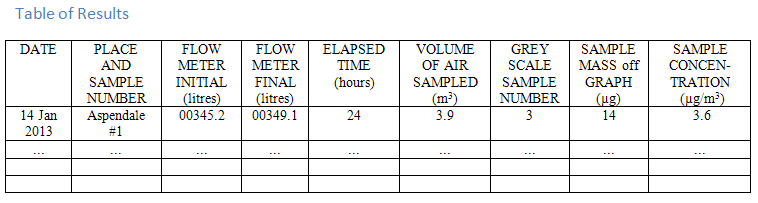 Table for particle analysis particle_table.png