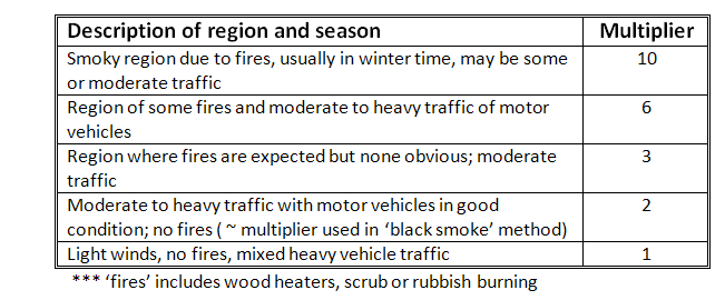 scaling factors particles_scaling.png