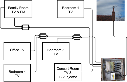 TV_wiring.png