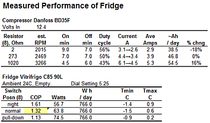 fridge_performance.png
