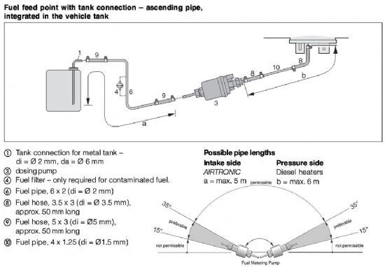 fuel supply requirements (32 kB)