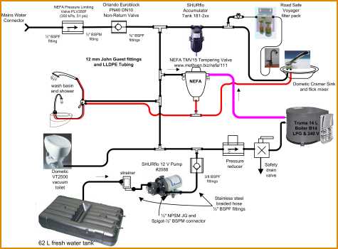 Schematic of plumbing layout in Applause (60 kB)